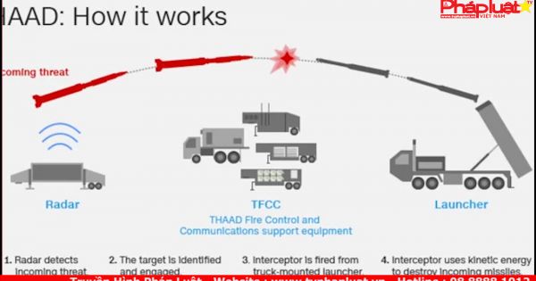 Hoa Kỳ thử nghiệm thành công hệ thống phòng thủ tên lửa đánh chặn
