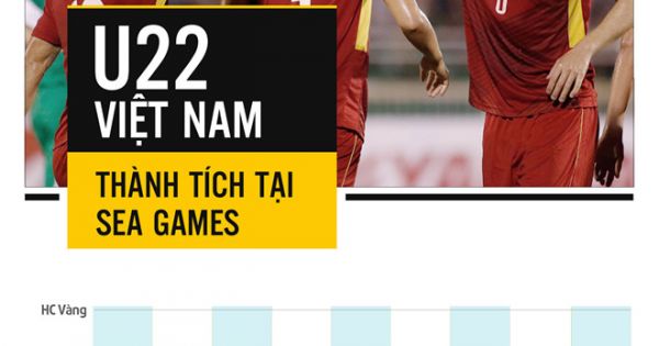 Công Phượng nói gì sau khi nghe HLV Hữu Thắng từ chức?