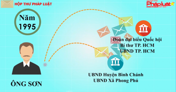 Hành trình 22 năm đi đòi công lý – Kỳ I