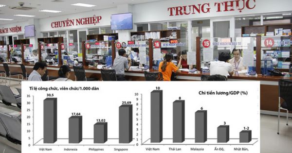 Điểm báo 17/10/2017: Bội chi ngân sách kinh niên có phải do nuôi bộ máy khổng lồ?