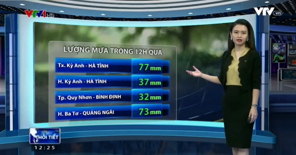 Bản tin thời tiết 12h30 - 08/11/2017