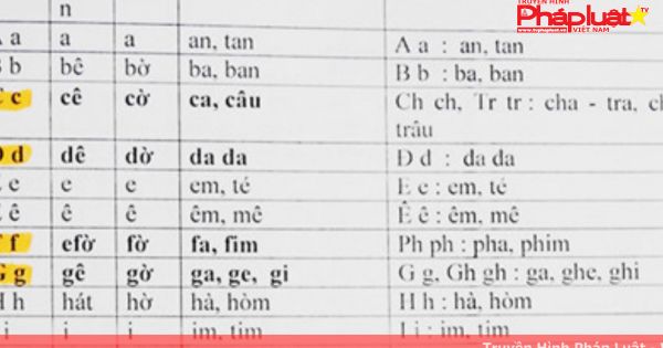 Chính phủ không có chủ trương cải tiến chữ quốc ngữ