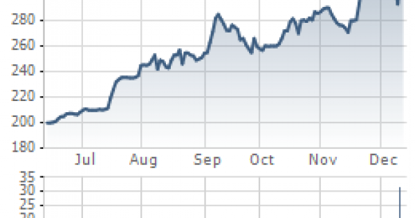 Tỷ phú Thái Lan chính thức đăng ký mua tới 51% cổ phần Sabeco