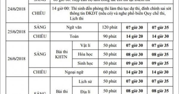 Bộ Giáo dục công bố lịch thi THPT quốc gia năm 2018