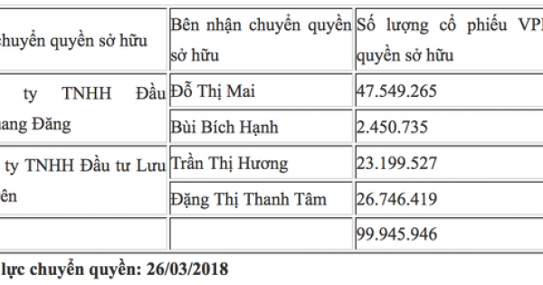 4 nữ đại gia chi hơn 6.400 tỷ đồng “gom” cổ phiếu VPBank