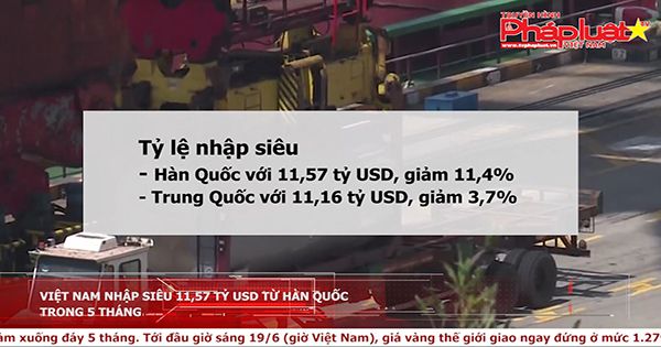 Thị trường hôm nay ngày 19/06/2018