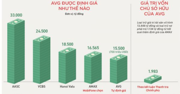 Vụ Mobifone mua AVG: Thủ tướng kỷ luật ông Lê Mạnh Hà và Nguyễn Trọng Dũng