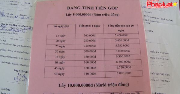 Kiên Giang - cần xử lý nghiêm các đối tượng cho vay nặng lãi trên đảo Ngọc