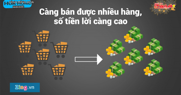 Bộ Công Thương thanh tra hàng loạt công ty đa cấp