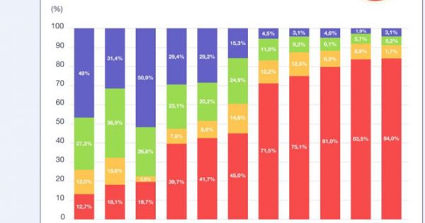 Chi quảng cáo tiếp thị tại cửa hàng dẫn đầu với 88 triệu đồng mỗi năm