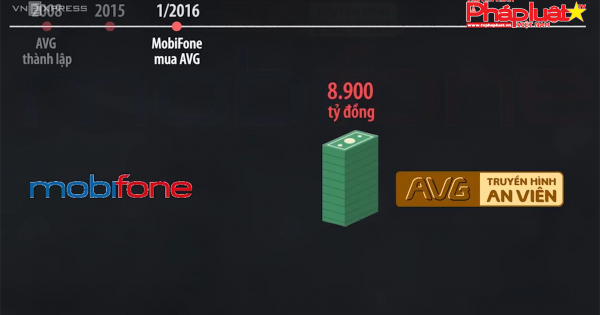 Khởi tố, bắt 2 cựu bộ trưởng Nguyễn Bắc Son, Trương Minh Tuấn