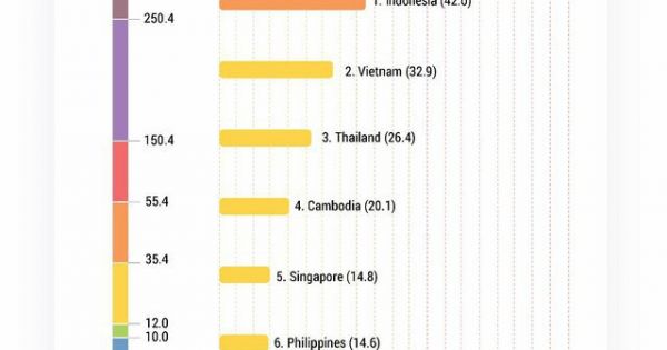 Hà Nội là thành phố ô nhiễm không khí thứ 2 ở Đông Nam Á