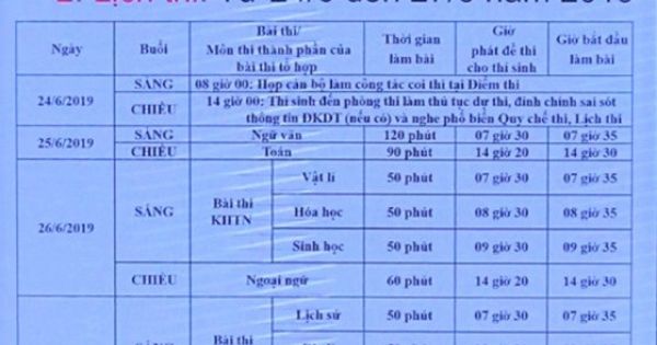 Kỳ thi THPT Quốc gia năm 2019 diễn ra trong 3 ngày