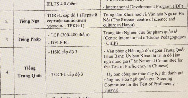 Các trường hợp được miễn thi Ngoại ngữ khi xét tốt nghiệp THPT