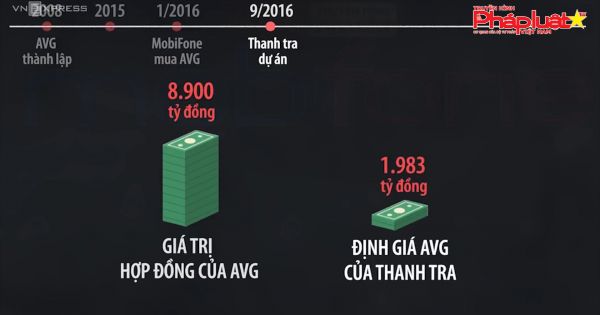 Thông tin bất ngờ về công ty AMAX bị điều tra 
