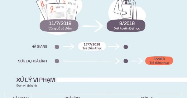 Nữ sinh Sơn La tiếp tục được học trường Luật sau khi bị hạ 11 điểm