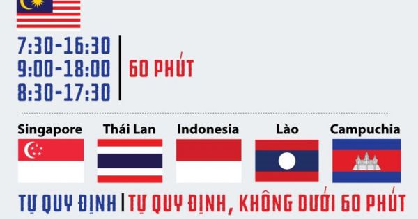 Quy định thời gian nghỉ trưa của công chức trên thế giới