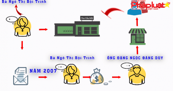 Hệ lụy vì tin vào các 