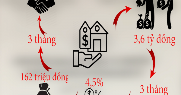 Kỳ 1: Dính “bẫy” hợp đồng giả cách, vay tiền xây chùa, mất trắng 2 căn nhà