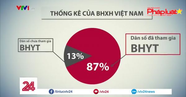 Đối tượng nào bị ảnh hưởng nhất khi giá dịch vụ y tế tăng?