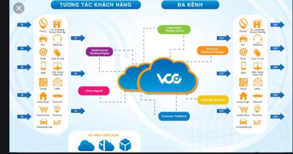 Ra mắt Tổng đài ảo hỗ trợ 24/7