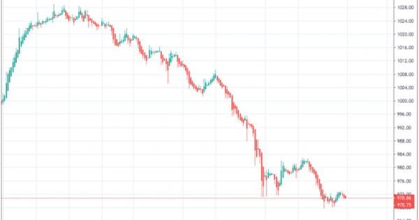 VN-Index khó bứt phá trong tuần này