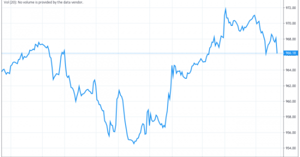 Chứng khoán tuần này có thể biến động khó lường
