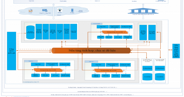 Giao Bộ Thông tin và Truyền thông ban hành Khung kiến trúc Chính phủ điện tử 2.0