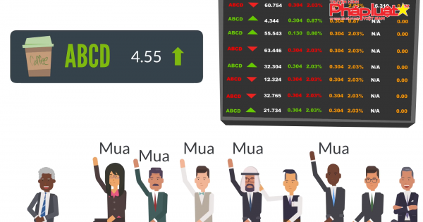 Chứng khoán có thể tăng trong tuần đầu năm 2020