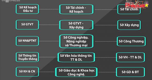 Nhiều tỉnh đăng ký thí điểm hợp nhất sở, ngành