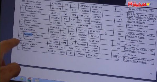 Kiên Giang - Công an huyện đảo Phú Quốc chung tay phòng, chống dịch bệnh COVID-19