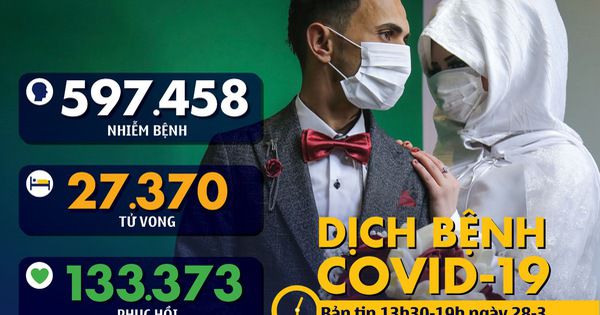 Tin Nóng 28/03/2020