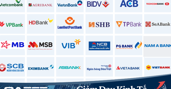 Fitch Ratings hạ triển vọng tín nhiệm của 5 ngân hàng Việt