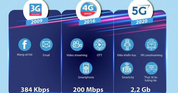 VNPT thử nghiệm thành công mạng 5G
