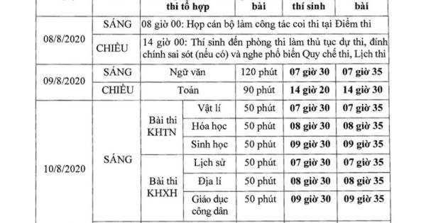 Bộ GD&ĐT công bố hướng dẫn tổ chức kỳ thi tốt nghiệp THPT