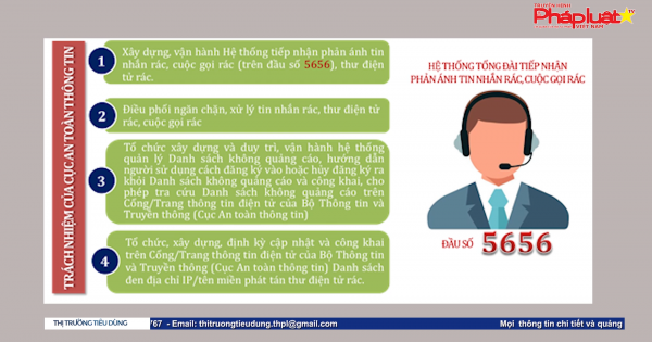 Bản tin thị trường tiêu dùng - Số 66