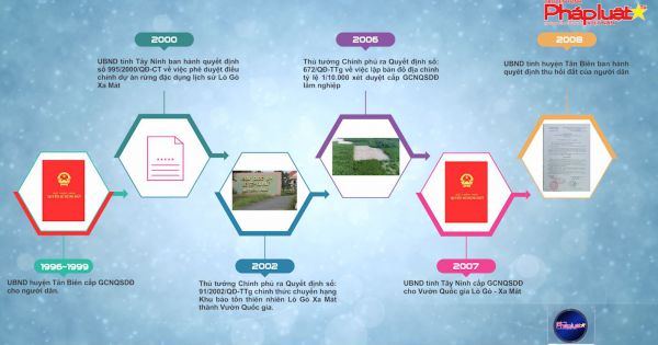 Tây Ninh: Người dân có nguy cơ mất đất vì 