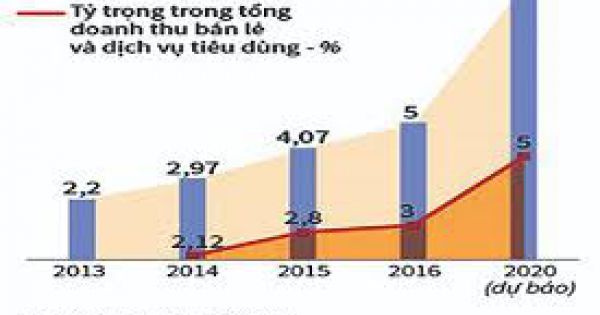 Bản tin Doanh nghiệp và hội nhập-số 59