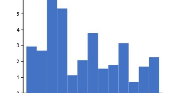 Việt Nam thiệt hại khoảng 1,3 tỷ USD trong tháng 10 do mưa lũ