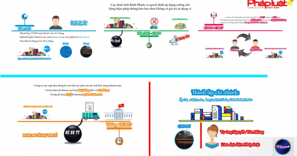 Kỳ 2: Công ty Cao su Lộc An: Phá sản hay chỉ là chiêu trò để trốn nợ?