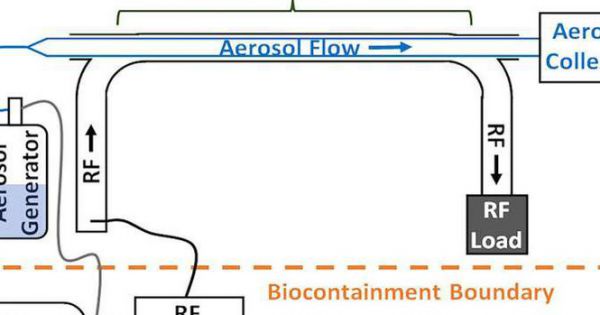 Có thể vô hiệu hoá SARS-CoV-2 bằng... vi sóng