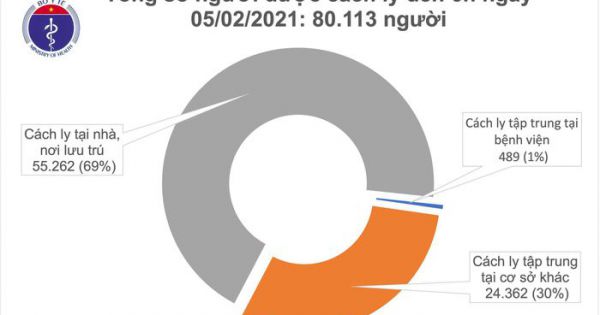 Ngày 5/2, không có ca mắc COVID-19 mới