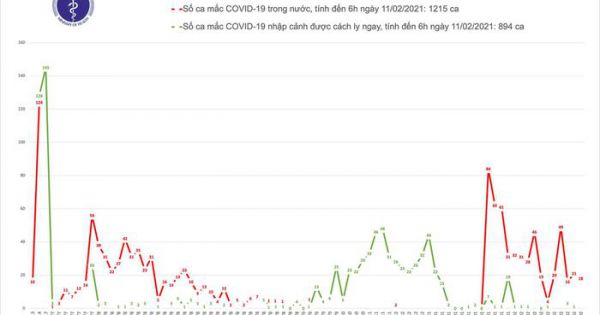 Sáng 30 Tết, Hải Dương và Quảng Ninh có thêm 18 ca mắc mới COVID-19