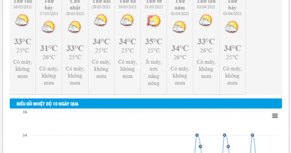 TP.HCM, Cần Thơ, Cà Mau tia cực tím mức báo động