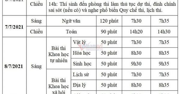 Bộ GD-ĐT công bố lịch thi tốt nghiệp THPT năm 2021