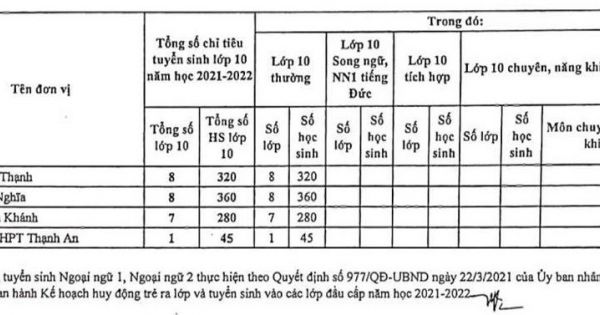 TP HCM công bố chỉ tiêu tuyển sinh lớp 10 tại 114 trường THPT công lập