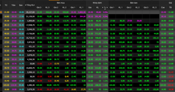 Chứng khoán 'hồi sức', nhiều cảm xúc phiên cuối tuần nhờ cổ phiếu ngân hàng