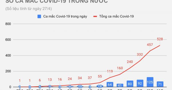 Thêm 30 ca mắc Covid-19