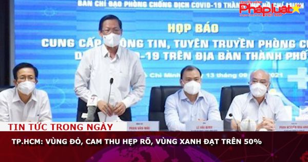 TP.HCM: Vùng đỏ, cam thu hẹp rõ, vùng xanh đạt trên 50%