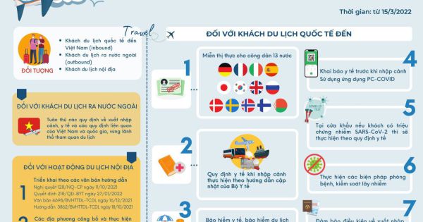 Công bố phương án mở cửa lại du lịch trong điều kiện bình thường mới